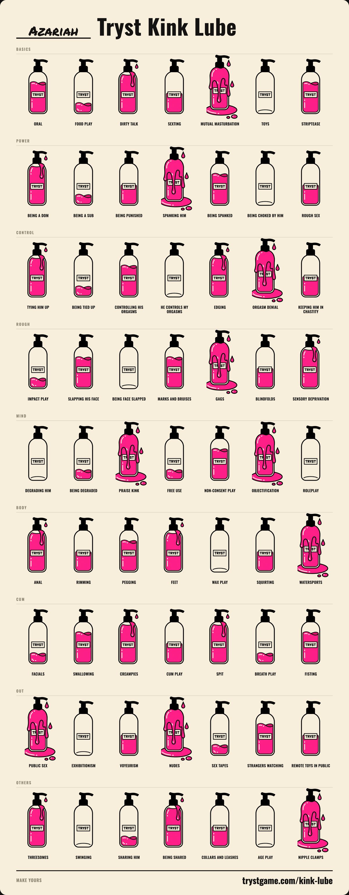 A filled Tryst Kink Lube poster